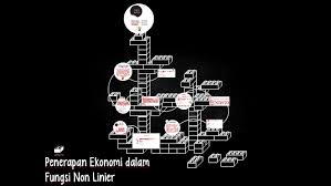 Fss 20 matematika ekonomi semester satu contoh soal. Fungsi Non Linier By Elvira Tryo