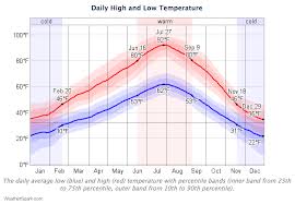 climate