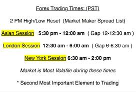 The markets are closed on the following days in 2021. Pin By H On Forex Trading Forex Trading Training Trading Strategies Forex Trading
