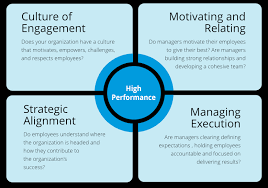 Employee Satisfaction Survey Employee Engagement Survey