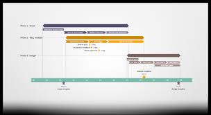 Gantt Chart Examples For Visual Project Management