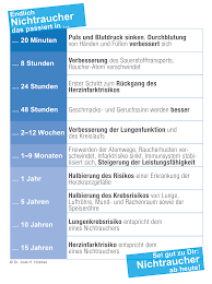 Rauchen Und Adipositas Op Geht Gar Nicht