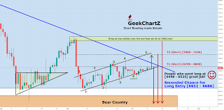 Btcusd Bitfinex Update Long And Short Entries