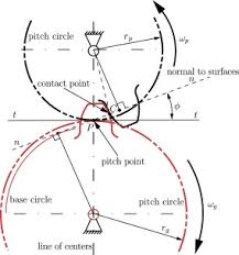 Spur Gears An Overview Sciencedirect Topics