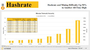 * percentage change in price for 1d, 7d news & analysis stay up to date with the latest bitcoin and altcoin news and analysis from the following sources: Coindesk 2018 State Of Blockchain