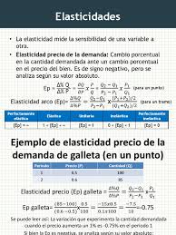 A partir de estos ejemplos se concluye que la elasticidad de la demanda depende principalmente de cuántos bienes sustitutivos (bienes equivalentes) hay disponibles. Elasticidad De La Demanda Elasticidad Economia Demanda