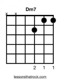 Dm7 Guitar Chord How To Play Dm7 On Guitar