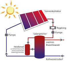 Apr 02, 2014 · jeden tag geht die sonne auf. Solarthermie Dachdeckerei Emil Walther Und Sohne
