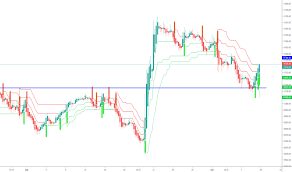 Trader Vinaysraj Trading Ideas Charts Tradingview