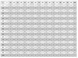 Table Chart 1 To 50 Pdf Bedowntowndaytona Com