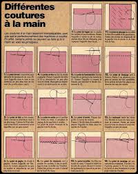 So my friends, the point is that meditation should take you to a but the point is that his abstract creations were valuable only because of his proven abilities in the traditional arts. Les Points De Couture A La Main Points De Couture Couture Main Et Tuto Couture