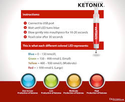 5 Ways To Measure Ketones In Your Body Drjockers Com