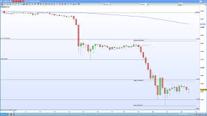 Fibonacci Trading Tips Fibonacci Retracement Strategies