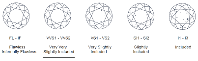 vvs1 vvs2 clarities diamond clarities essilux