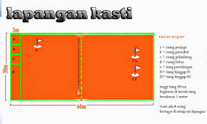 Check spelling or type a new query. Permainan Bola Kasti Materi Kelas 4 Sd