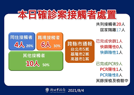 不用再等疫苗簡訊了 直接上疫苗預約平台預約就成功 超實用整理包／接種疫苗前後哪些禁忌飲食 副作用該如何緩解？ 懶人包／公費疫苗預約平台第四輪開放至38歲以上，明起預約、周五開打 第五輪意願登記已重啟 新增「高端疫苗」滿20歲可選 1男就醫採檢確診! 3kd37jaebdafgm