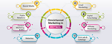 Omnichannel Marketing Strategy How To Leverage For Better Retail Cx Marketing Plan Template Omnichannel Customer Experience Digital Business Card