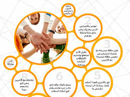 قائمة الصور جميع الصور تحتوي انفوجرافيك 1 فايع لمشاركة الصور Positive Notes Pie Chart Map Screenshot