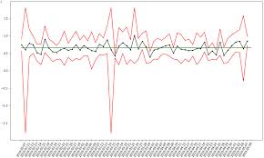 Looking For Tips On How To Make A Minitab Style Control