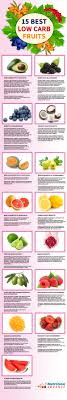 The 15 Best Low Carb Fruits Includes Full Nutrition Profiles Low Carb Fruit No Carb Diets Fruit Nutrition