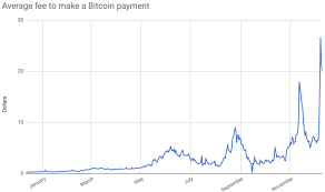 Lightning Solutions Bitcoin Ethereum Avg Dag Increase