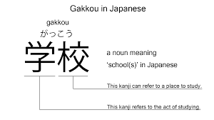 Gakkou is the Japanese word for 'school', explained