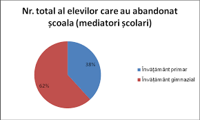 Etapele cercetării pedagogice cercetarea pedagogică este concepută ca un demers sistematic, deci va parcurge în desfășurarea sa mai multe etape și anume: Http Cjraesibiu Ro Wp Content Uploads 2018 07 Proiect De Cercetare Privind Abandonul C8 98colar Pdf
