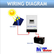 Generally, 12v boards/panels put out in the ballpark of 16 to 20v, so if. 48v Solar Panel Wiring Diagram