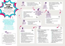 Pin By Pani Inspiracja On Komunikacja Wewnetrzna Employer Branding Words Employer Branding Word Search