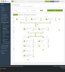 We enable you to engage with consultants, subject matters experts we aid the inside sales team to create a strong sales pipeline and close deals. Marketing Automation Salesmanago Ai Customer Data Platform With Omnichannel Execution