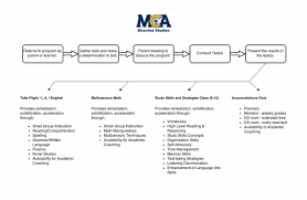 Directed Studies Flow Chart Document Transparent Png