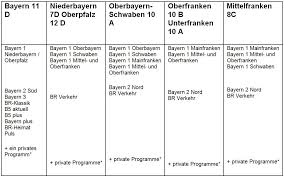 April 1971 war de erste sendestart von bayern 3. Dab In Bayern Sendenetz Jetzt Mit 55 Standorten Dab Mehr Radio