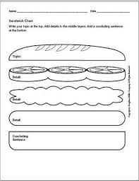 Think Pair Share Graphic Organizer Figure 3 Sandwich