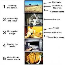 Flow Chart For Bread Making Ice Cream Manufacturing Process
