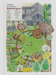 Biodynamic Garden This Is An Excellent Plan Today S Gardens Gardenplanning Garden Design Layout Garden Design Plans Garden Planning