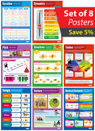 The loudness or softness of a musical passage. Set Of 8 Musical Elements Music Educational School Posters