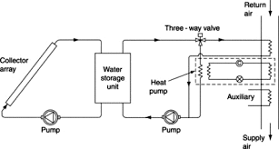 It is designed to give you a better understanding of heat pump functions, components, danfoss product portfolio and solution with 360° energy efficiency. Heat Pump An Overview Sciencedirect Topics