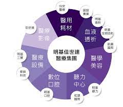 Check spelling or type a new query. é†«ç™‚äº‹æ¥­é—œä¿‚ä¼æ¥­
