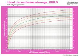 43 Baby Growth Chart Calculator Talareagahi Com