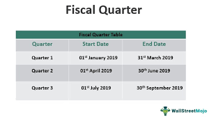Is Quarterly 3 Or 4 Times A Year? - Quora