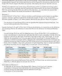 Dictionary of unfamiliar words by diagram group. Developing Application Specifications Is Part Of S Chegg Com