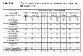 table ii from development of the low cost blood pressure