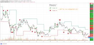 Binance is the world's leading blockchain and cryptocurrency infrastructure provider with a financial product suite that includes the largest. How To Read A Chart Part Iv Perspectives On Poi For Binance Cakeusdt By Constantine Trading Todayuknews