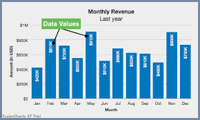 Plot Data Values In Your Charts Graphs Cutomize Labels