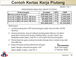 Semua berkas/dokumentasi prosedur audit dan temuan pemeriksaan, yang dikumpulkan dibagian muka file kertas kerja pemeriksaan harus dimasukkan daftar isi dan index kertas kerja pemeriksaan dan contoh paraf seluruh tim pemeriksa yang terlibat. Soal Dan Jawaban Audit Piutang