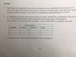Solved Postlab 1 Assuming You Isolated All Of The Clove Chegg Com