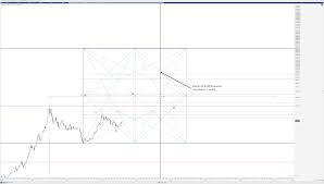 Will btc beat the analysts expectations and climb higher than $100,000? Bitcoin Price Prediction Future Bitcoin Value Of 100 000 Late March Early June 2021