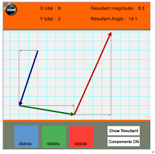 The Vector Addition Interactive Provides Learners With A Tool For Visualizing The Addition Of Vectors Using Either Th Addition Worksheets Physics Math Addition