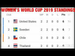 Pin On Usa Championship 2019 Women World Cup Soccer Game