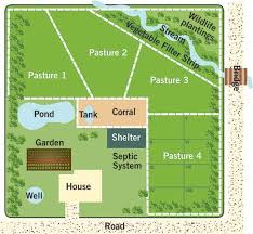 Small Scale Rotational Grazing Mother Earth News Farm Layout Farm Plans Horse Farm Ideas
